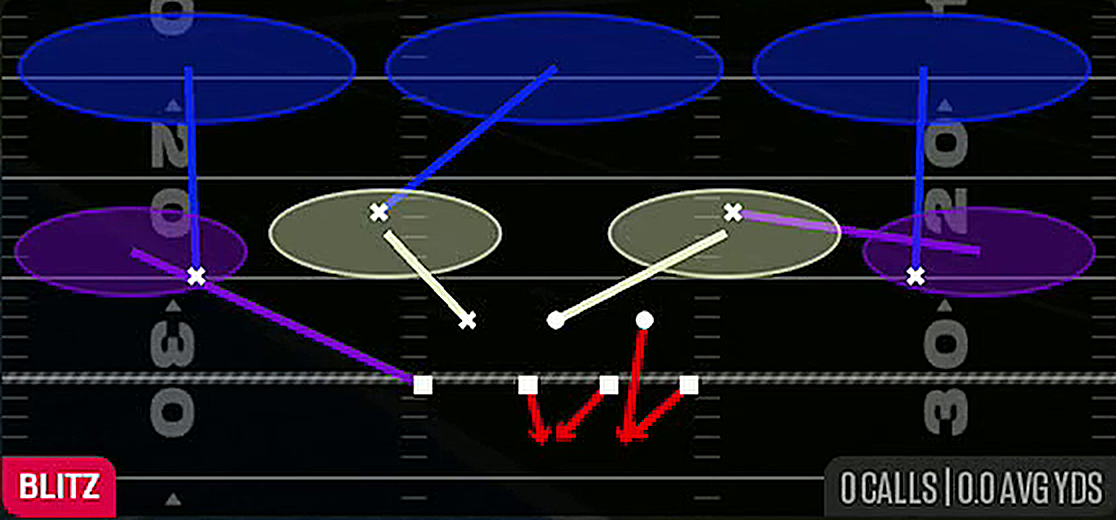 Cover 3 Sim Pressure from 2-4-5 Over Wide