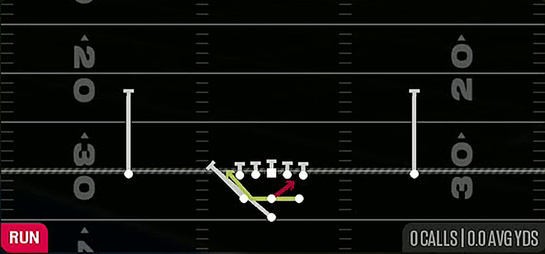 Zone Read from Pistol Full House