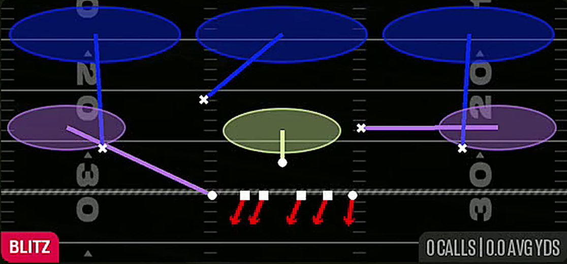 Sam Blitz 3 from 4-3 Even 6-1