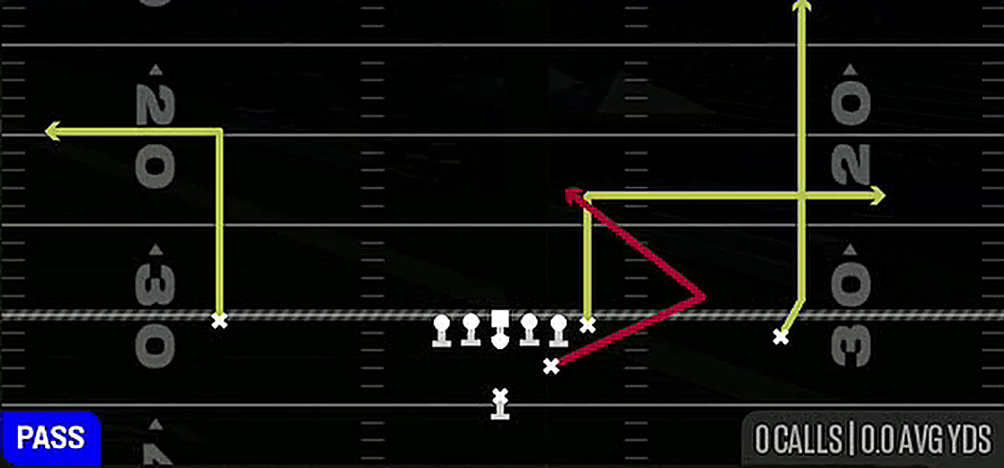 F Angle from Strong Pro