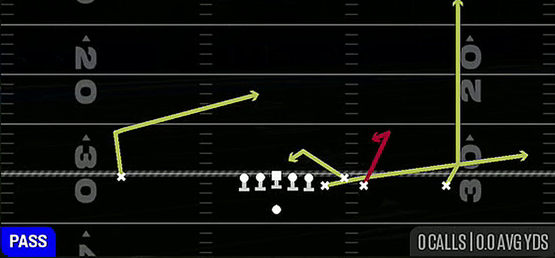 Spacing from Gun Bunch Quads