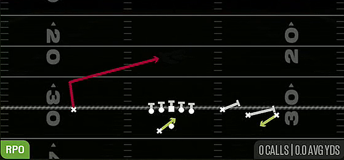 RPO Peek Slant from Gun Trey Open Offset