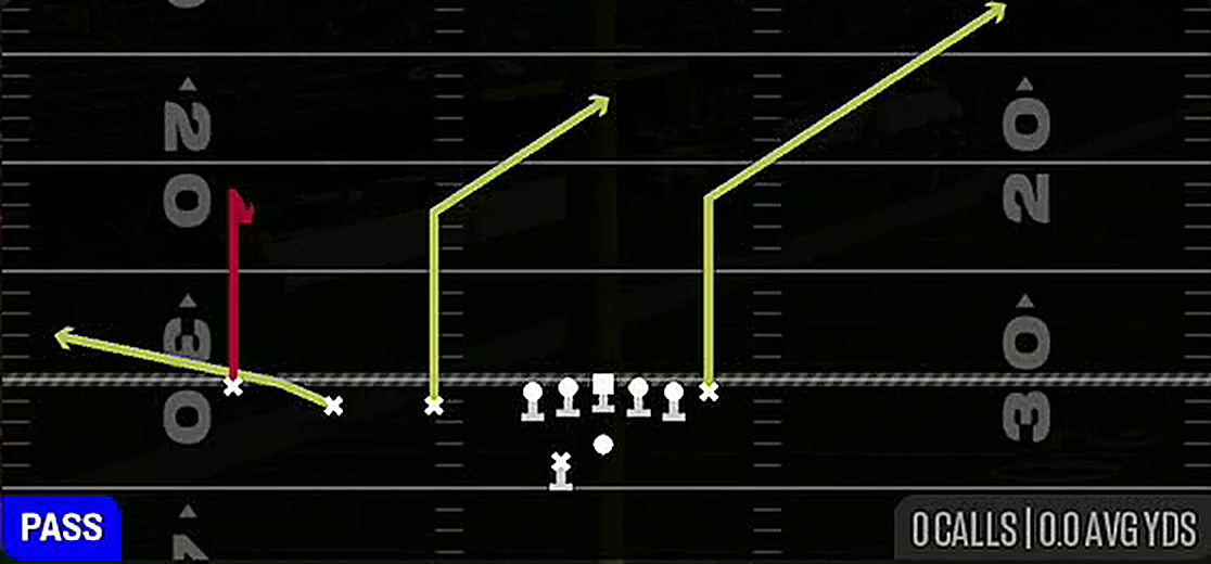 Read Y Corner from Gun Trips TE Offset Wk