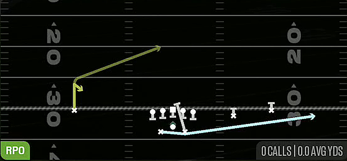 Mtn RPO Swing QB Draw from Gun Split Slot Offset