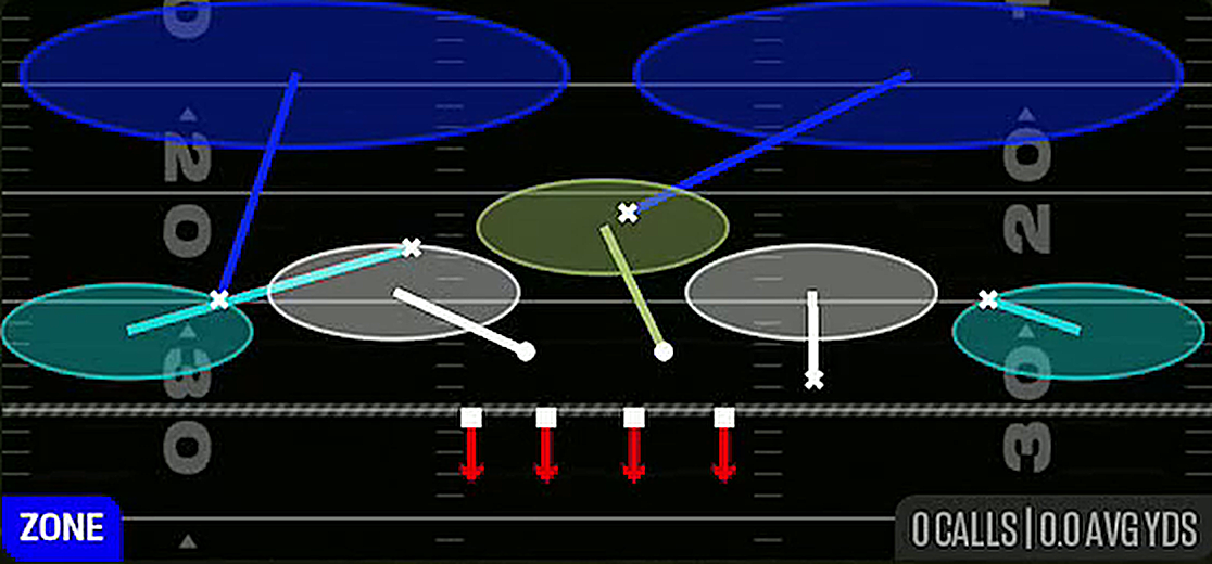 Cover 2 Invert from 4-2-5 Under