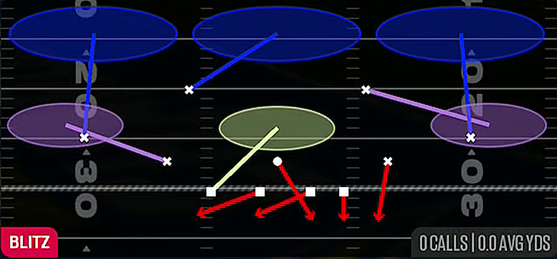Fox Fire Zone Press from Dime 3-2 Rush