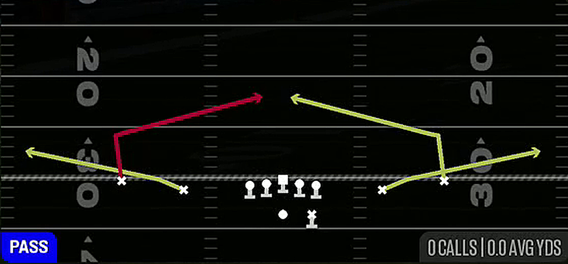 Quick Slants from Gun Spread Y-Slot