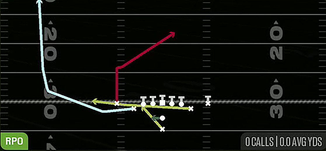 RPO Read Cheat Wheel Flat from Pistol Deuce Close