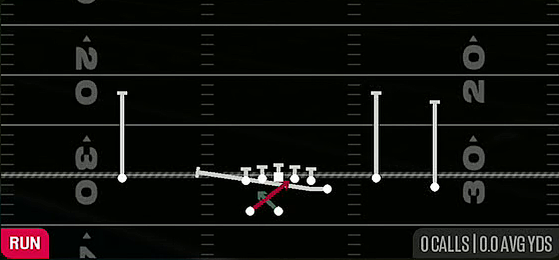 Y Lead Read Option from Gun Y Off Trio Wk