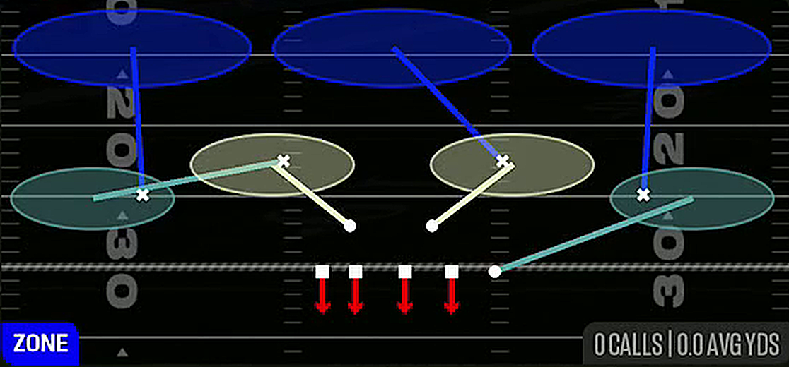 Cover 3 Hard Flat from 4-3 Under