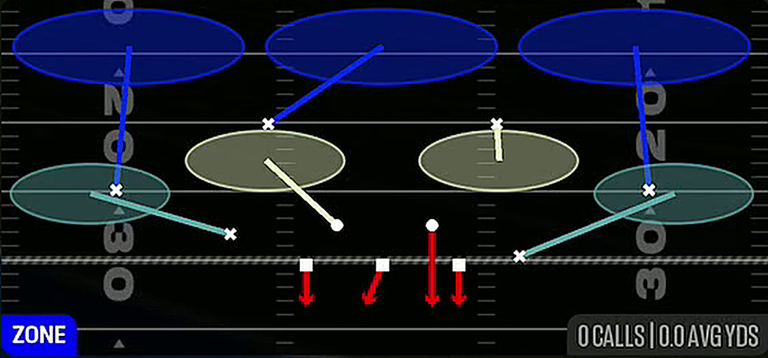 Cover 3 Hard Flat from Dime 3-2 Odd