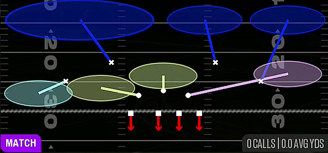 Cover 6 from 4-3 Over