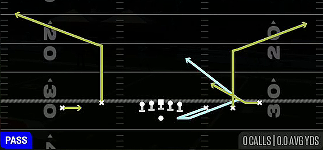Mtn WR Angle from Gun Empty Trips Speed