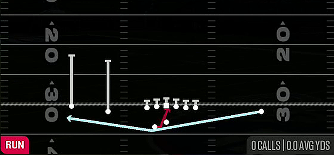 Orbit Inside Zone from Gun Doubles Offset Wk