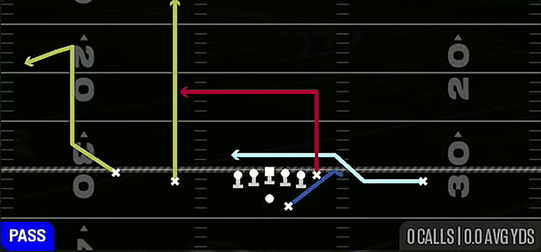 Flanker Drive from Gun Doubles Offset