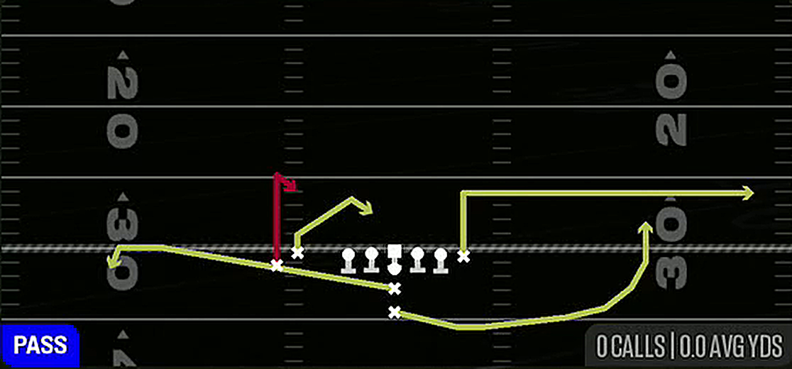 Spacing from I Form Close Flex