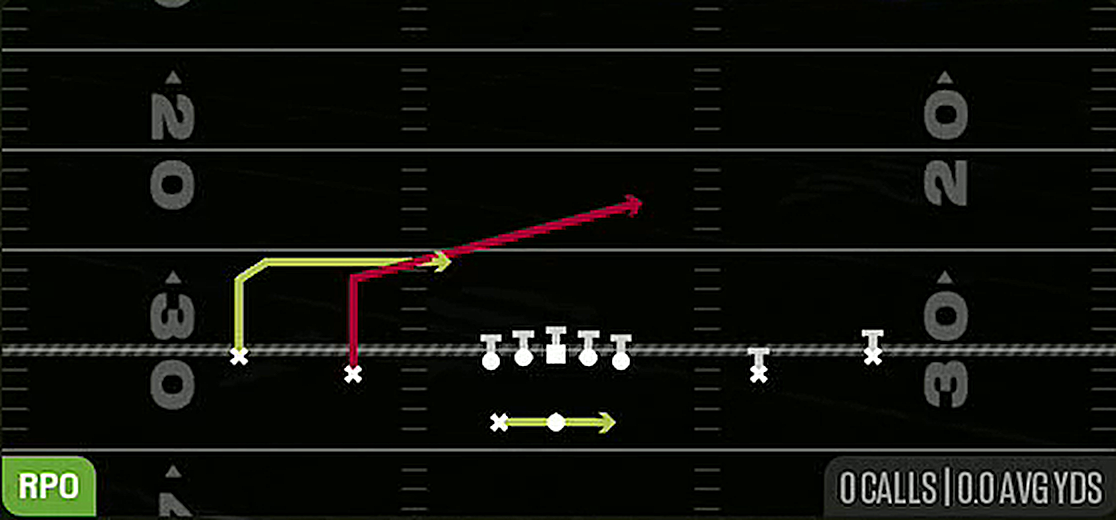 RPO Peek Slant from Gun Spread Y-Slot Wk