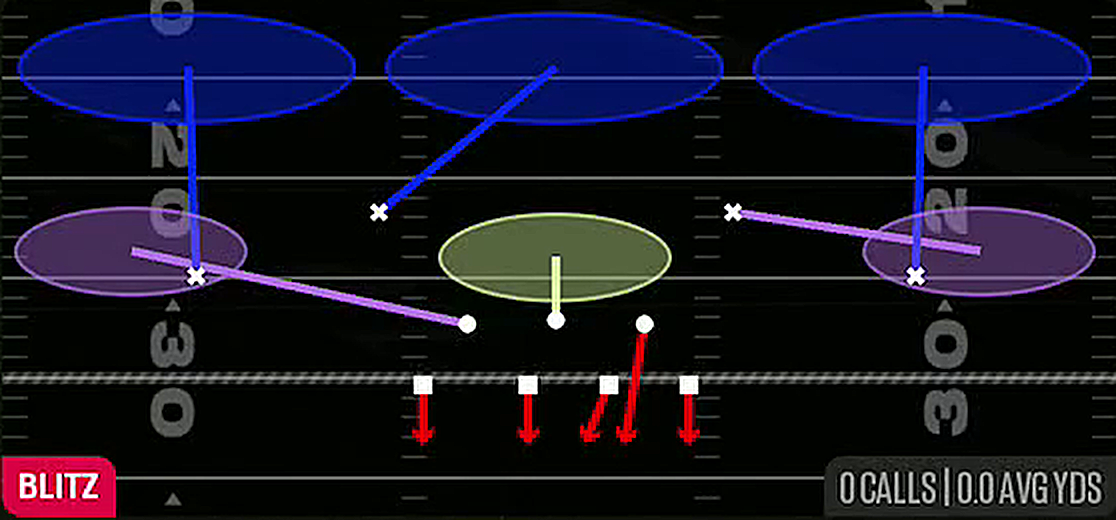 Sam Blitz 3 from 4-3 Over Wide