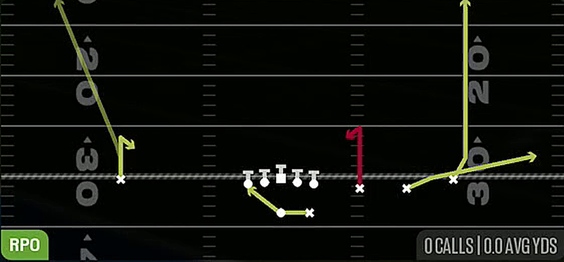 RPO Zone Stick from Gun Trips