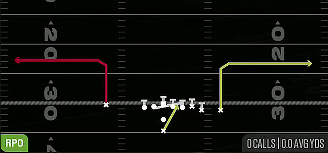 RPO Power Alert Outs from Pistol Wing Close