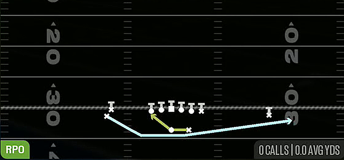 Orbit RPO Alert Swing from Gun Doubles Flex