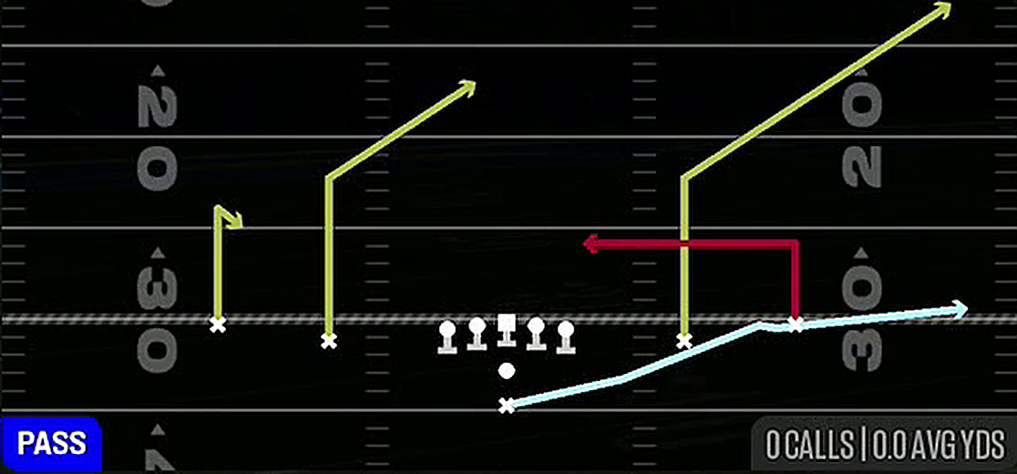 Z Under from Pistol Spread