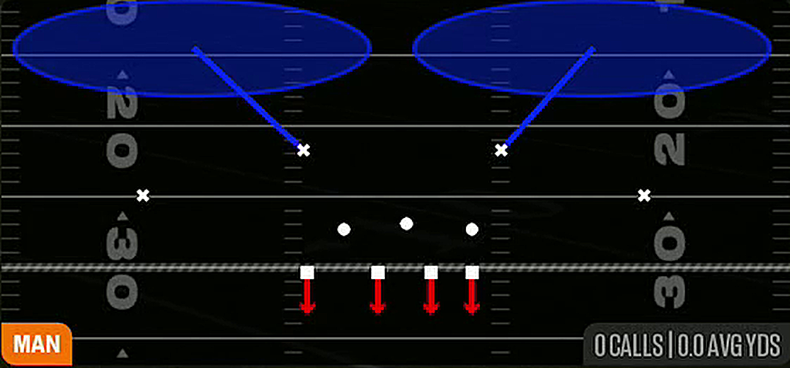 Cover 2 Man from 3-4 Over Ed