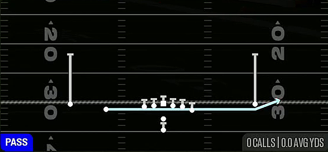 Jet Pass Fk Zone from Pistol Doubles Y Off