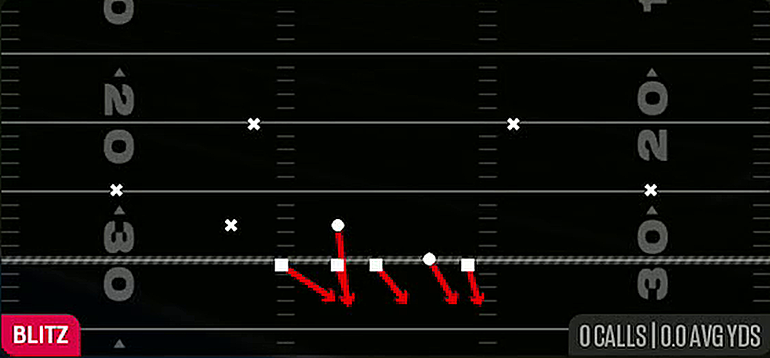 LB Blitz 0 from Nickel 3-3 Load Mug