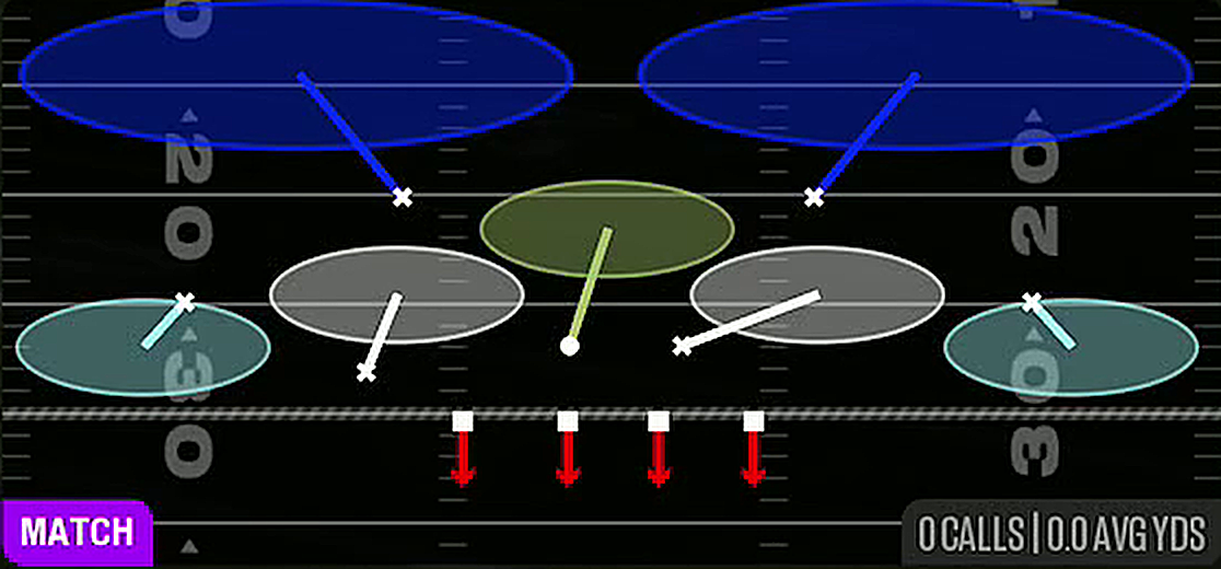 Cover 2 Sink from Dime 2-3
