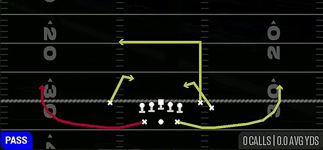 Snag Z Spot from Gun Split WR Backfield