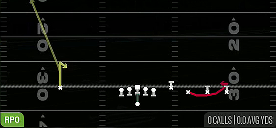 RPO Alert QB Draw from Gun Empty Quads
