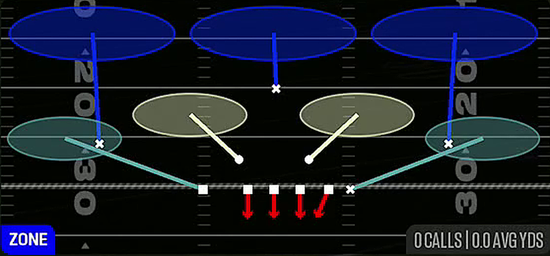 Cover 3 Hard Flat from 3-4 Bear