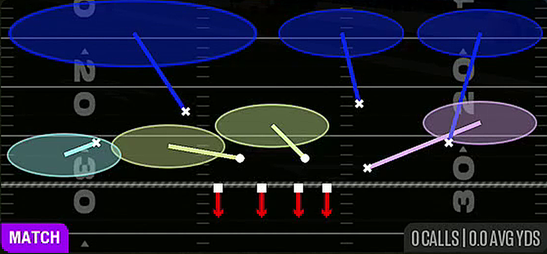 Cover 6 from 4-2-5 Over G