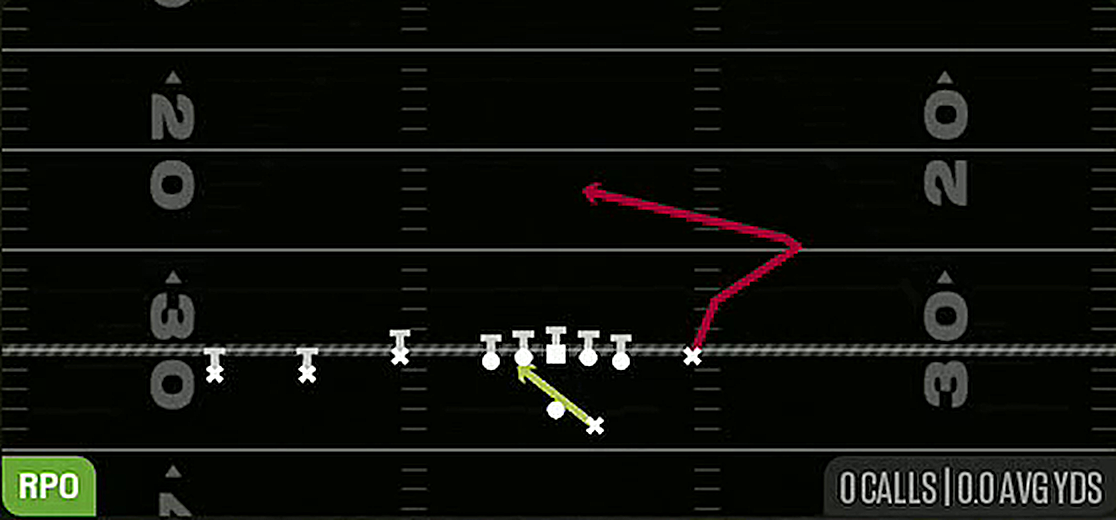 RPO Zone Y Peek from Gun Trey Y-Flex