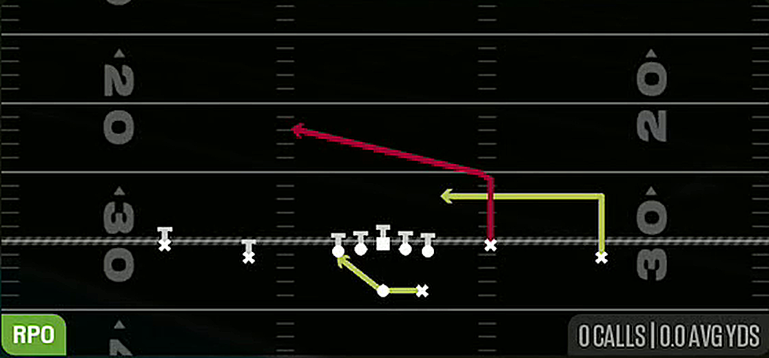 RPO Zone Peek from Gun Doubles Y-Flex