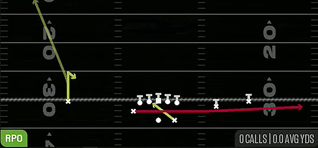 RPO Read Slot Slide from Gun Spread