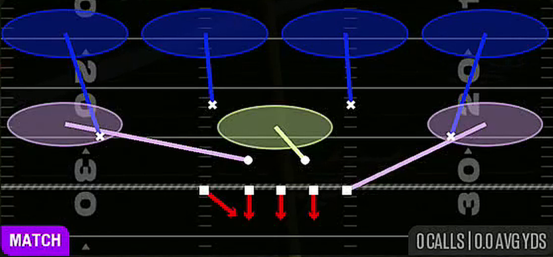 Cover 4 Quarters from 3-4 Under 4 Tech