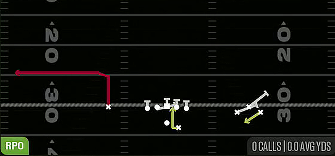 RPO Alert Out from Gun Bunch Open Offset