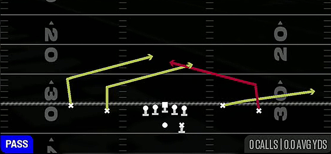 Double Slants from Gun Spread Y-Flex