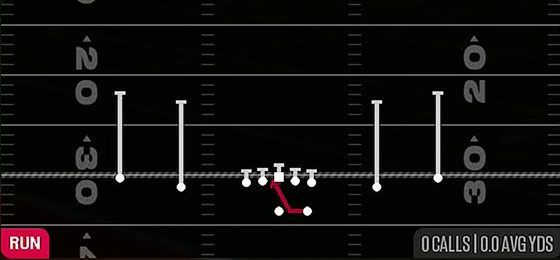Inside Zone from Gun Spread Y-Slot