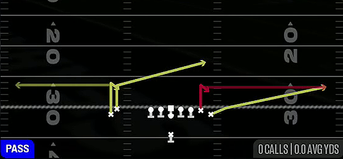 Y Stick from Singleback Wing Stack
