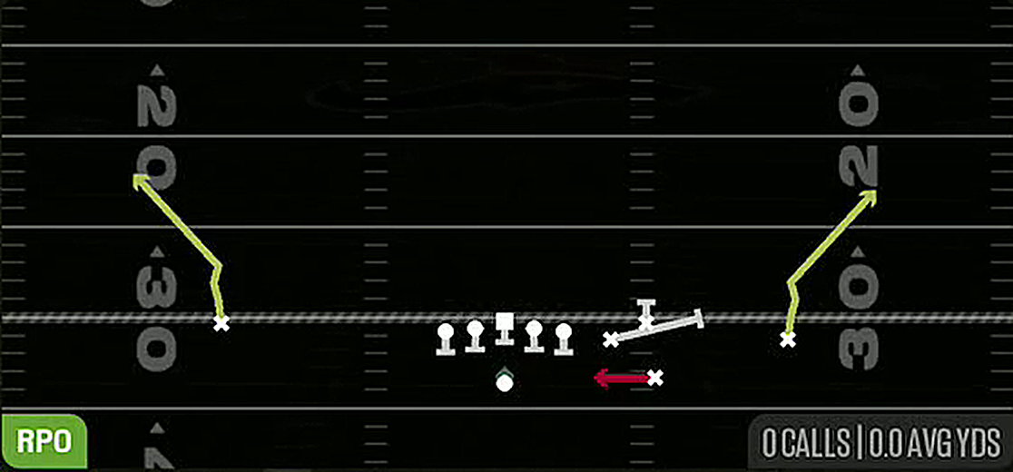 Quads RPO Alert QB Draw from Gun Box