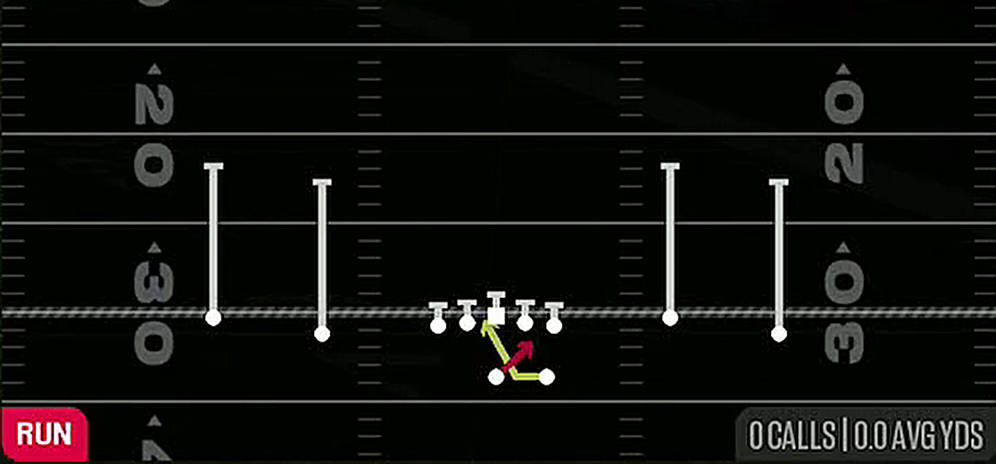 Read Option from Gun Spread Y-Flex