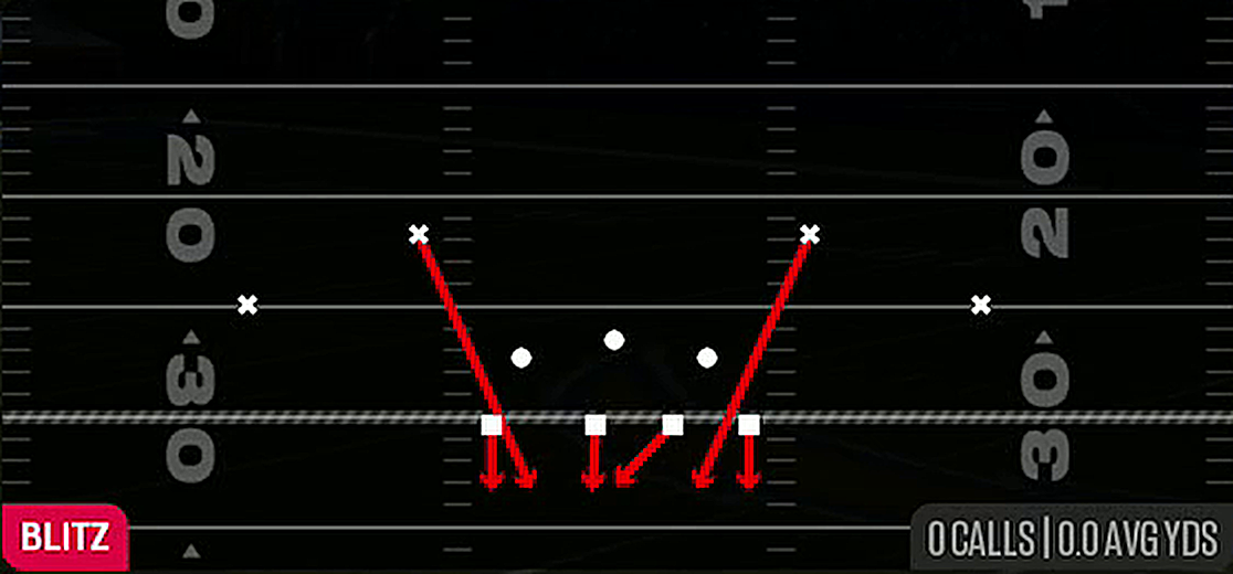 DBL Safety Blitz from 4-3 Over