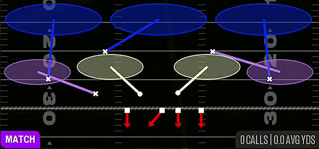Cover 3 Match from Nickel Load